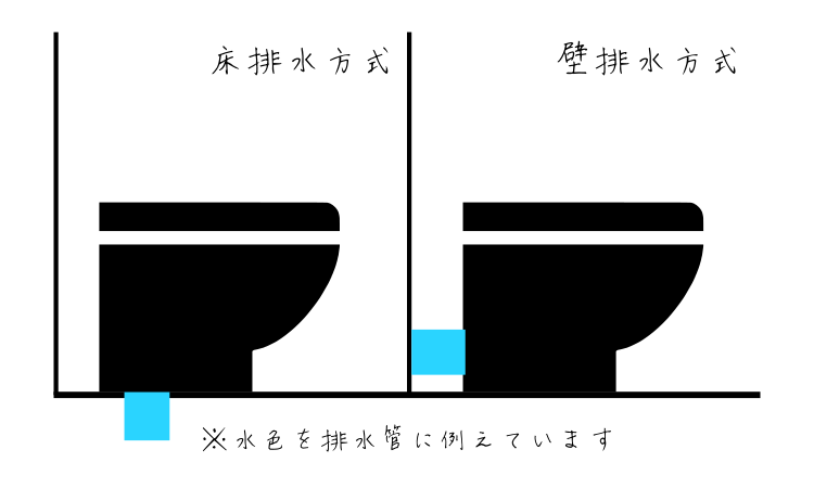 トイレの排水方式の床排水と壁排水