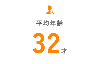 平均年齢 32才