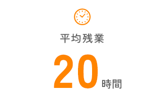 平均残業 20時間