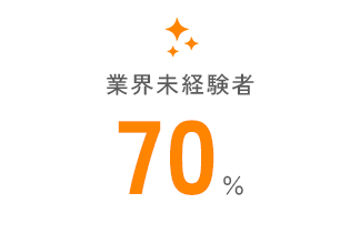 業界未経験者70%